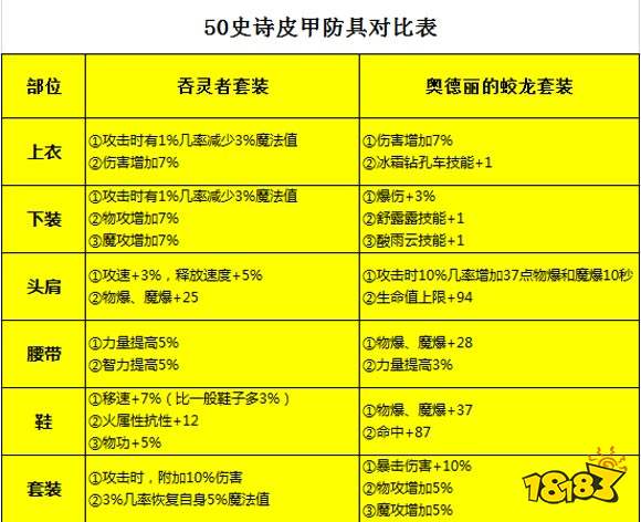 庞德技能搭配_庞德出装_梦三国庞德官渡出装