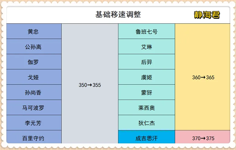 2021熔岩出装_英雄联盟熔岩出装顺序_ap熔岩出装顺序