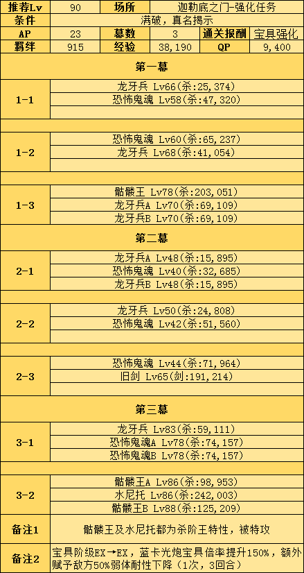 火影忍者羁绊鼬装备_羁绊鼬出装_羁绊鼬出什么装备