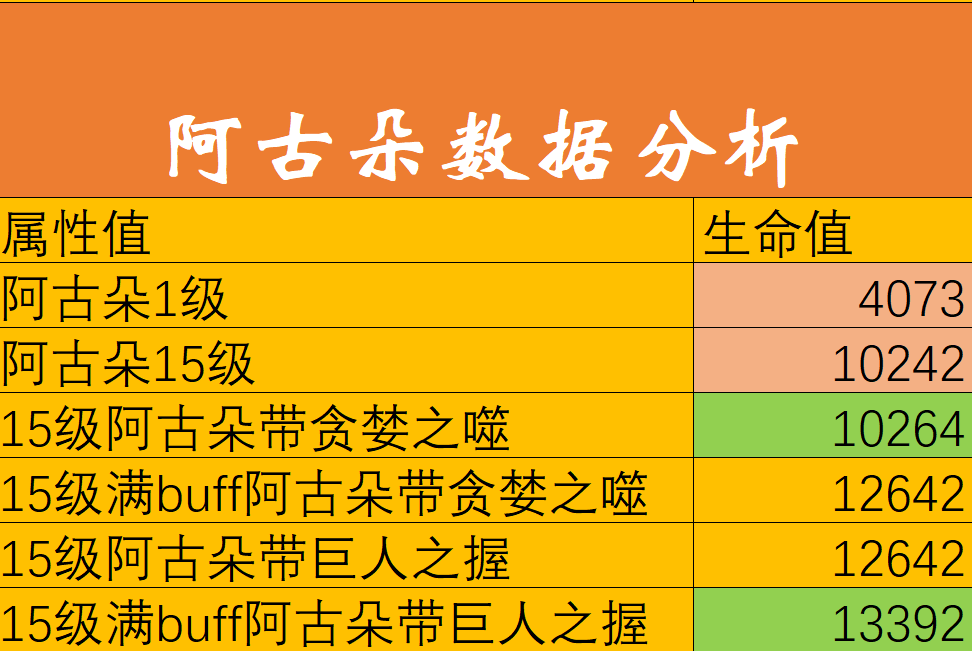 老牛出装骚_王者荣耀老牛出装_老牛ap出装