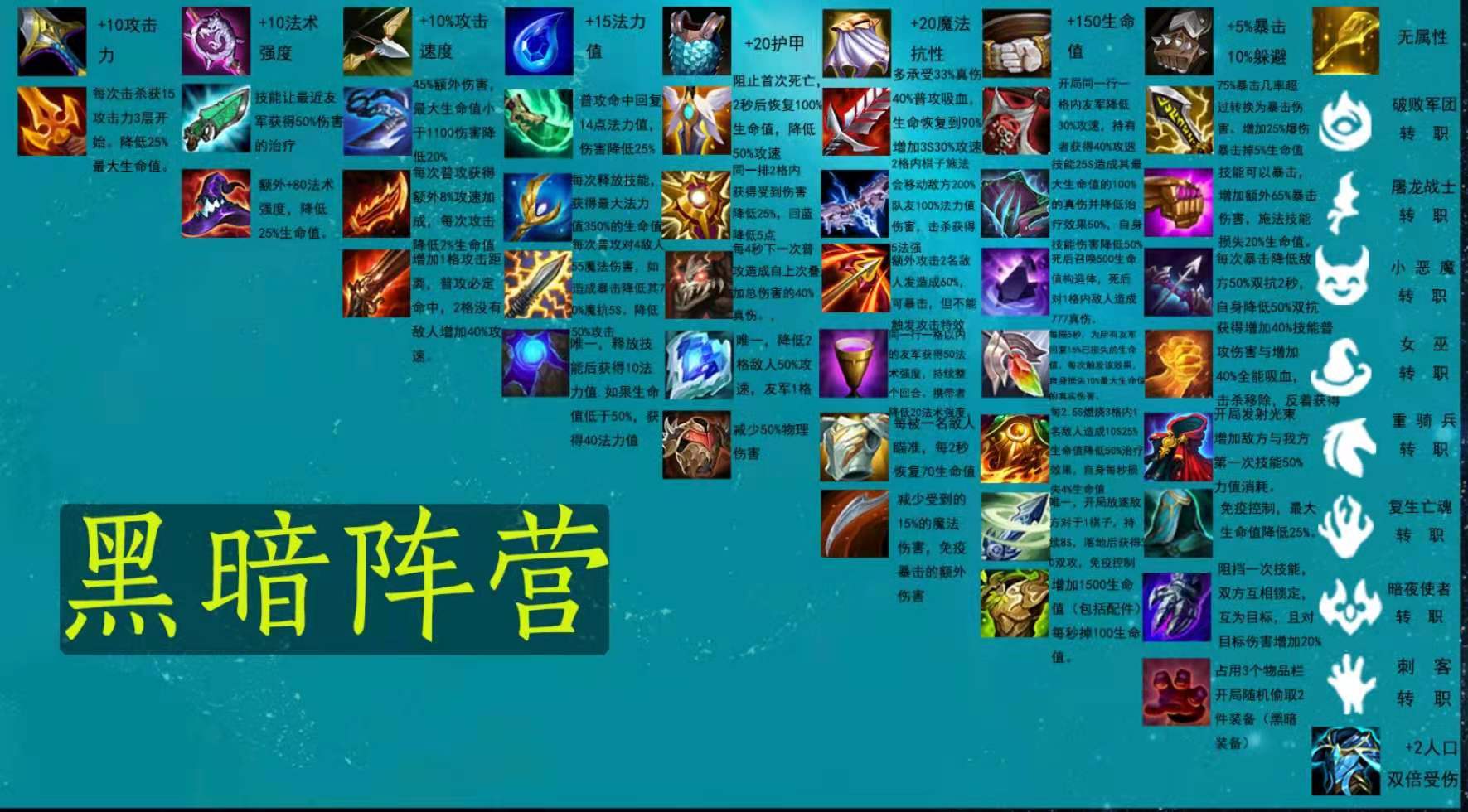 dota lion出装_出装怎么出_出装铭文怎么设置