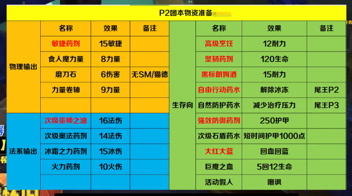 撼地神牛出装_憾地神牛出装_dota憾地神牛出装