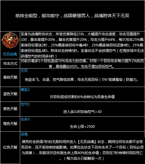 新版吕布怎么出装_吕布2020年最新出装_吕布新版出装和铭文