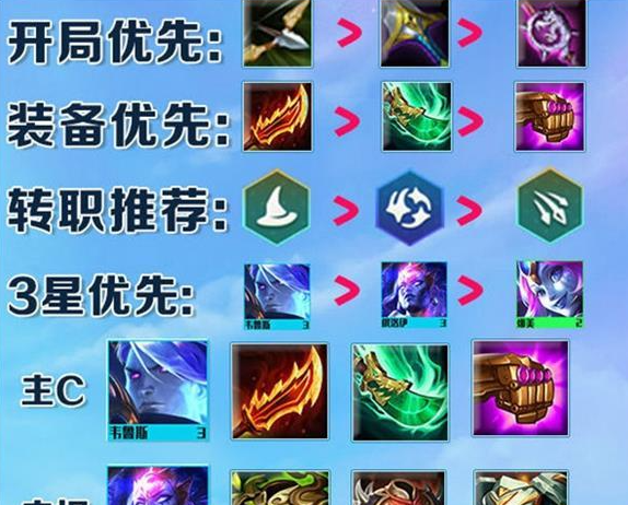 Dota出装图解析：优化英雄装备选择，提升游戏素养与战术意识