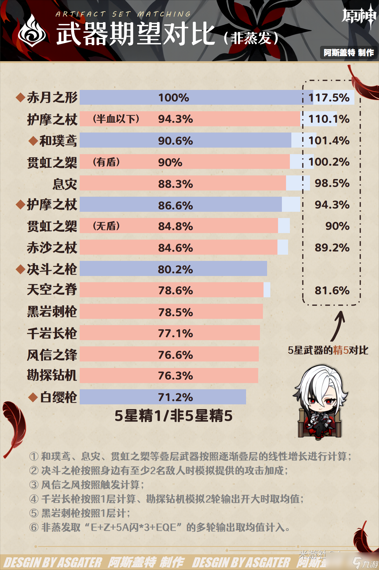 恶魔阵容出装_恶魔如何出装_恶魔怎么出装