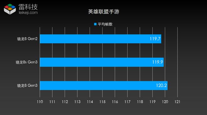 英雄联盟更新怎么出装_英雄出装联盟更新时间_英雄出装联盟更新内容