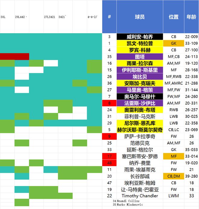 S7赛季光辉女郎出装攻略：提升团队效率的关键装备与技巧