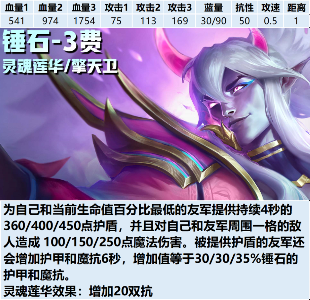 辅助巨魔出什么_lol辅助巨魔出装_lol巨魔辅助