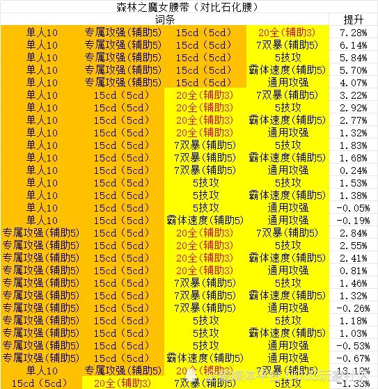 三国演义游戏中吕布装备搭配策略解析：输出、生存与控制的完美结合