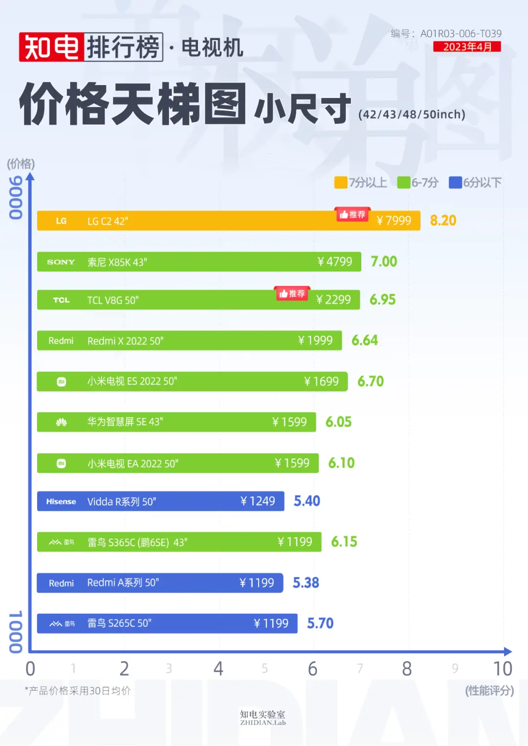 ad豹女出装顺序_ad豹女出装s11_ad豹女出装s10