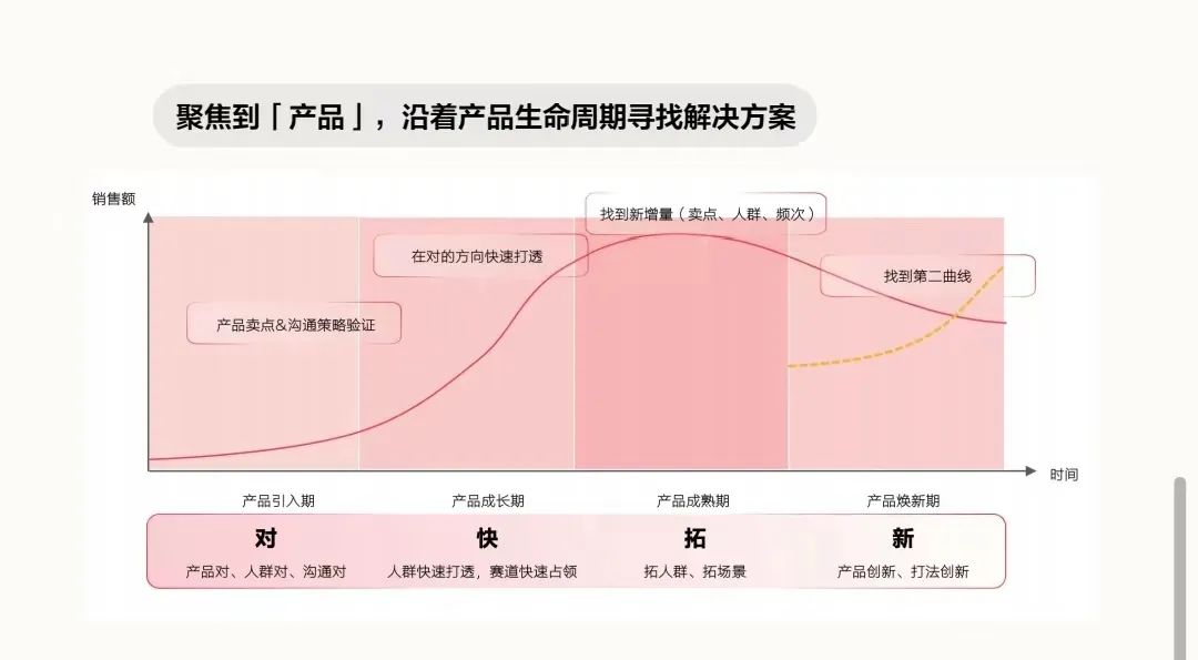 最新timor出装_大乱斗飞机出装最新_王者荣耀艾琳出装最新