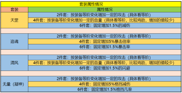 出装栏怎么显示2个装备_lanaya出装_出装栏