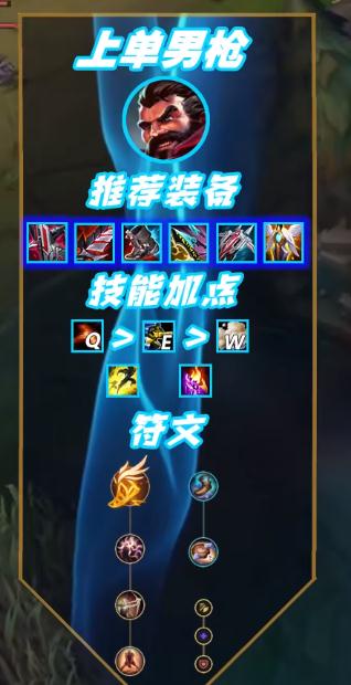 dota出装表格_dota出装表格_dota出装表格