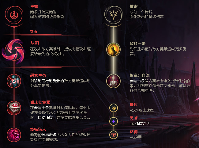 塔姆无线火力出装_无线火力塔姆天赋_无限火力塔姆出装2020