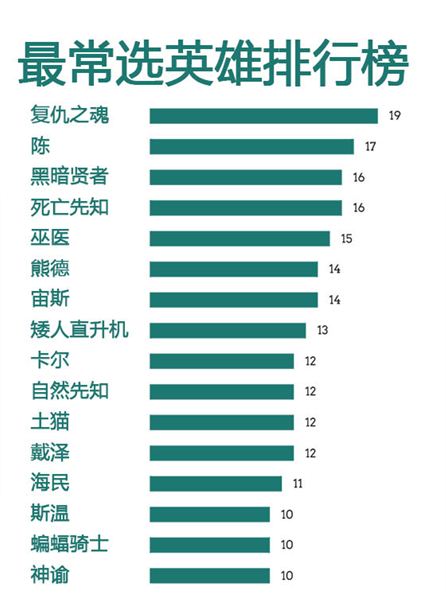 神灵出装dota1_神灵出装17173_6.86神灵出装