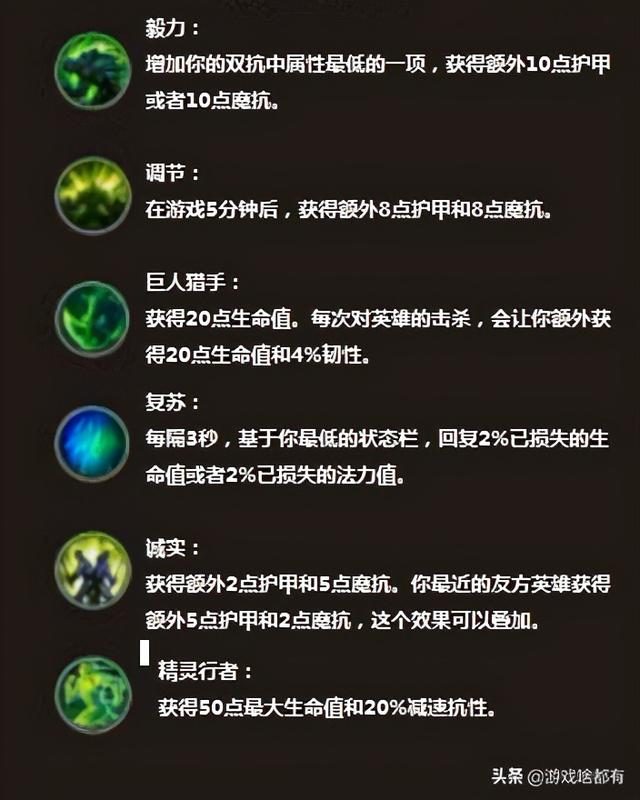 亚瑟出装顺序最强推荐_亚瑟出装铭文_亚瑟 如何出装